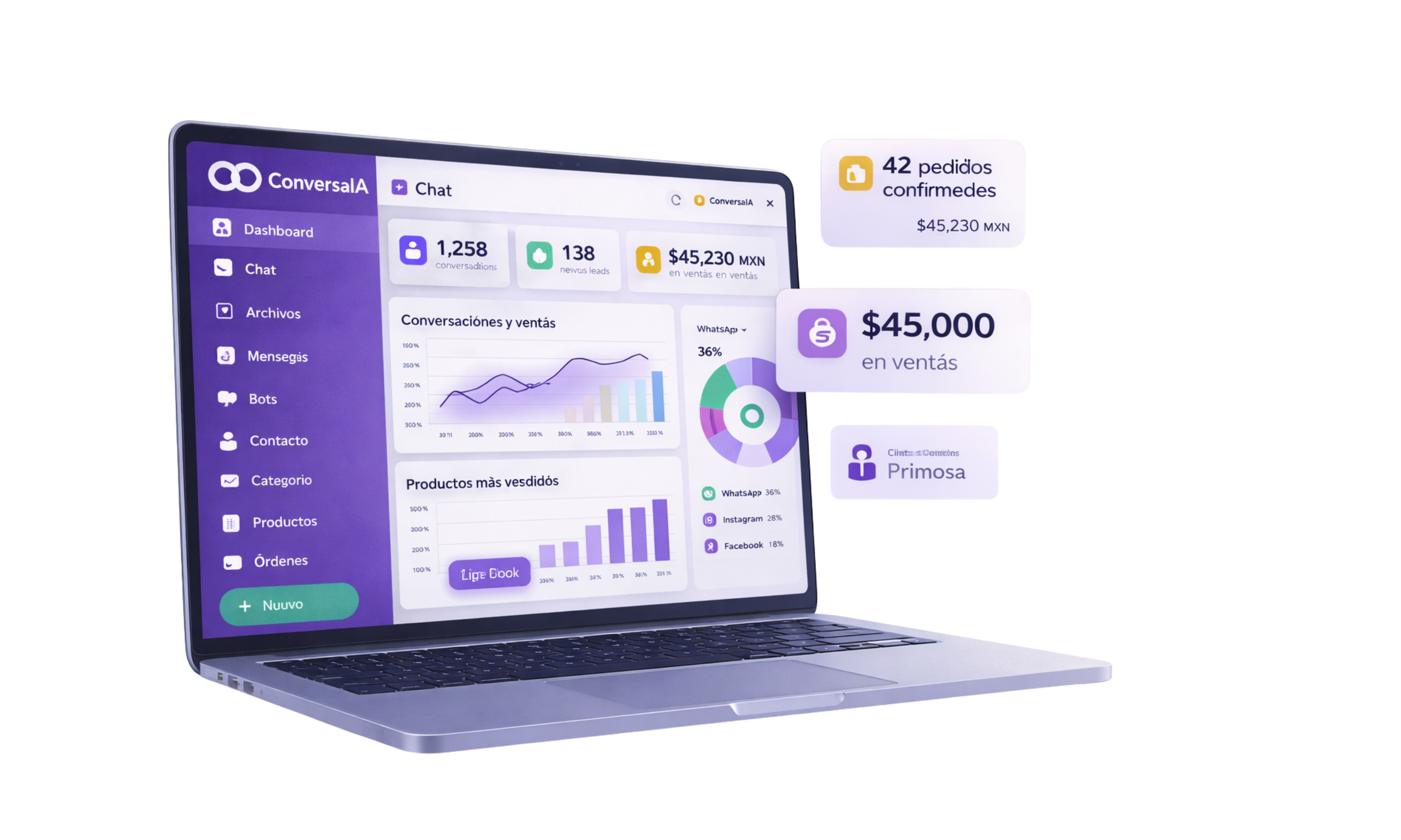 Conversa Dashboard